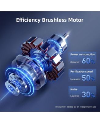 AromaRoom H13 HEPA Air Purifier with Fragrance Sponge and RGB Night Light