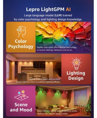 R2 AI 6 inch LED Recessed Light Dimmable Wafer Lights RGBCW, Smart Canless Downlights Work Alexa & Google Assistant, 12W 1050lm, 4-Pack