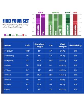 Men's 9 Pieces Complete Golf Club Set