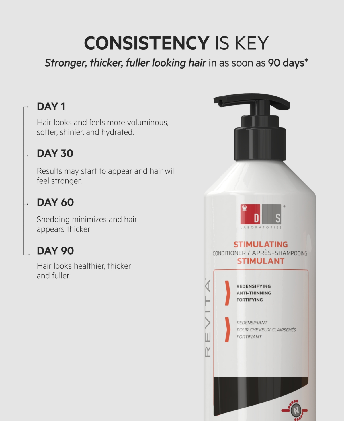 Ds Laboratories Revita High-performance Hair Density Conditioner, 500 ml