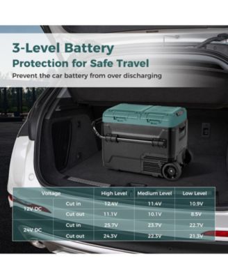 Dual Zone 12V Car Refrigerator for Vehicles Camping Travel Truck RV Boat Outdoor