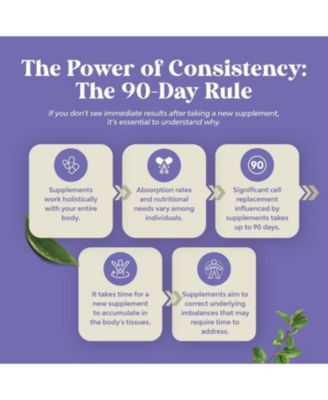 Triple Magnesium Complex | High Absorption Magnesium Taurate & Glycinate Malate Magnesium Blend for Overall Health | 180ct