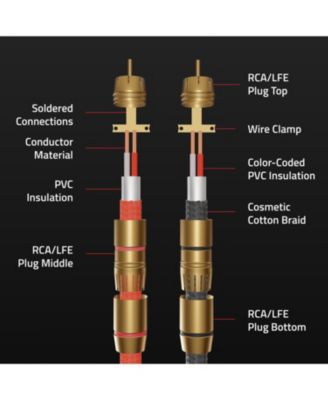 RCA Cable, 2-Male to 2-Male Gold-Plated Plugs for Preamplifier, CD player, Turntable, and Hi-Fi system - 6 Feet