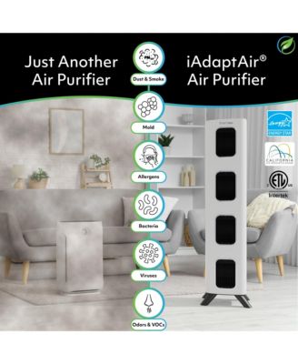 iAdaptAir 2.0 Pro – 5,295 Sq Ft Coverage, 5-in-1 Purification, With 706 CFM
