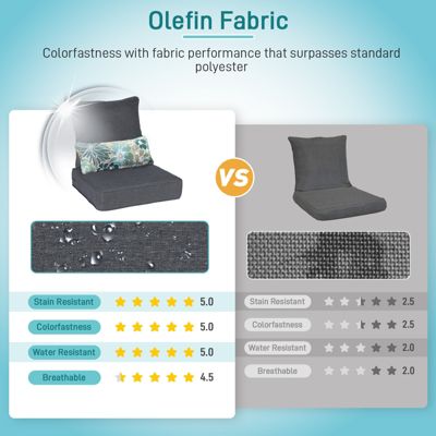 24'' x 24'' Outdoor Deep Seat Chair Cushion Set, Set of 2 Seats, 2 Backs, 2 Pillows (Charcoal)