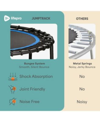 JumpTrack 40” Rebounder Trampoline with Jump Counter – Low-Impact Silent Bungee System for Home Cardio – Supports Up to 350 lbs