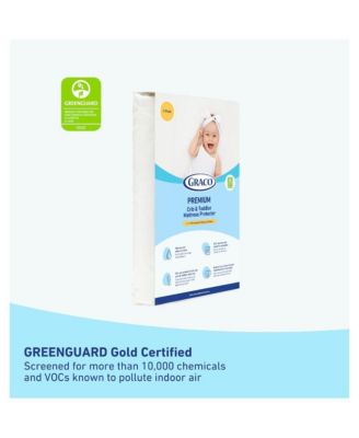 Premium Waterproof Crib and Toddler Mattress Protector - 1 Pack