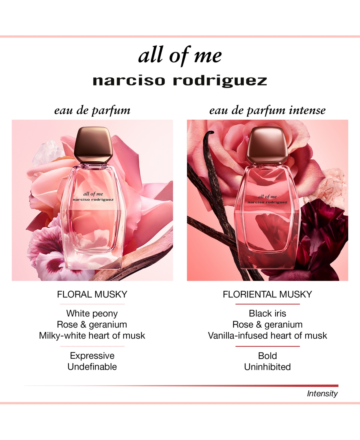 Narciso Rodriguez 3-pc. All Of Me Eau De Parfum Gift Set In Multi