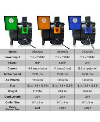 1 HP Green Inflatable Blower - 16G, Stackable Design, 25ft Cord for Quick Setup