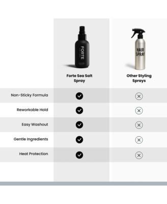 Sea Salt Spray