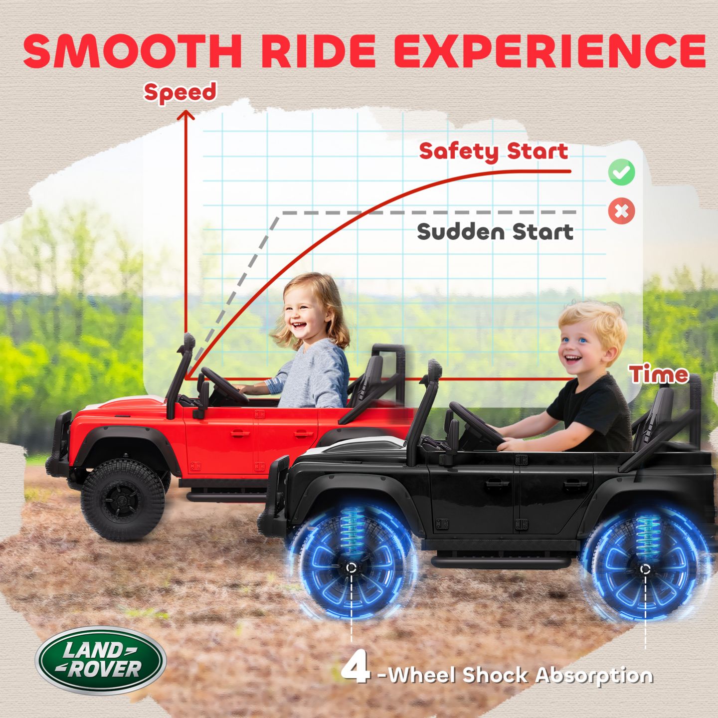 Детская игрушка Qaba Defender 110 SVX Licensed Land Rover Electric Ride-On Car with Remote Control, Ages 3+, цвет: Чёрный — фото 6