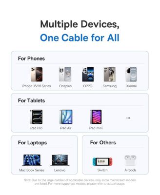 USB C Cable, 100W 5A Fast Charging USB C Charger Cable with LED Display,6.6ft Braided USB C to USB C Cable