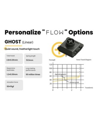 Kailh Ghost Switches for LOFREE Flow84 Mechanical Keyboard, Low-Profile, Linear, Quiet Sound, Hot-Swappable, Featherlight Touch – 90pcs Linear Switches