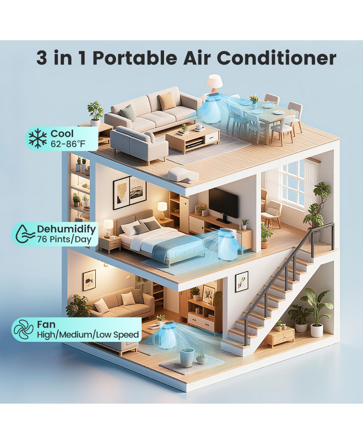 Gymax 12000 Btu Portable Air Conditioner w/ Fan & Dehumidifier Sleep Mode 24H Timer