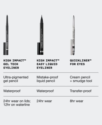 Ultimate Eye Line-Up Eyeliner Gift Set