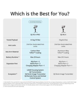 RS 4 Pro 3-Axis Handheld Gimbal Stabilizer Combo, Bundle with On-Camera LED Light and Cleaning Kit