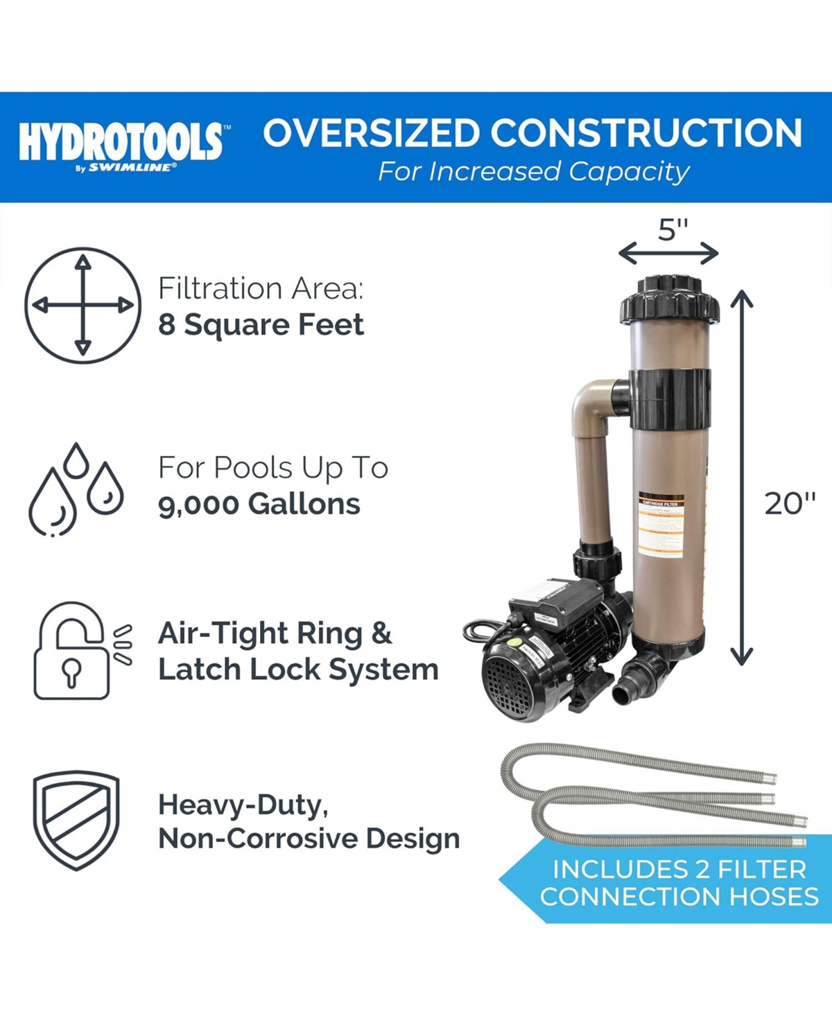 Swimline Hydrotools 70026HCK Cartridge Pool Filter Complete System 2220 Gph Pump