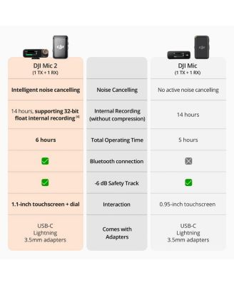 Mic 2 2.4GHz 2-Person Compact Digital Wireless Microphone System/Recorder with Charging Case