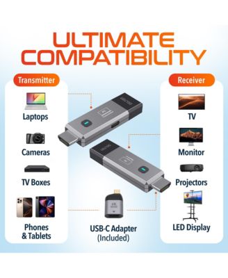 E2 Wireless HDMI Transmitter and Receiver