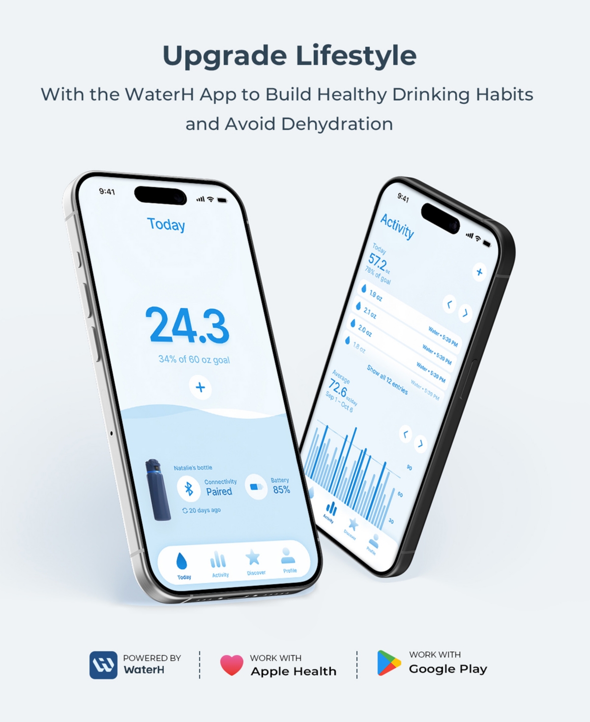 WaterH 32 oz. Insulated Smart Water Bottle with Hydration Tracking