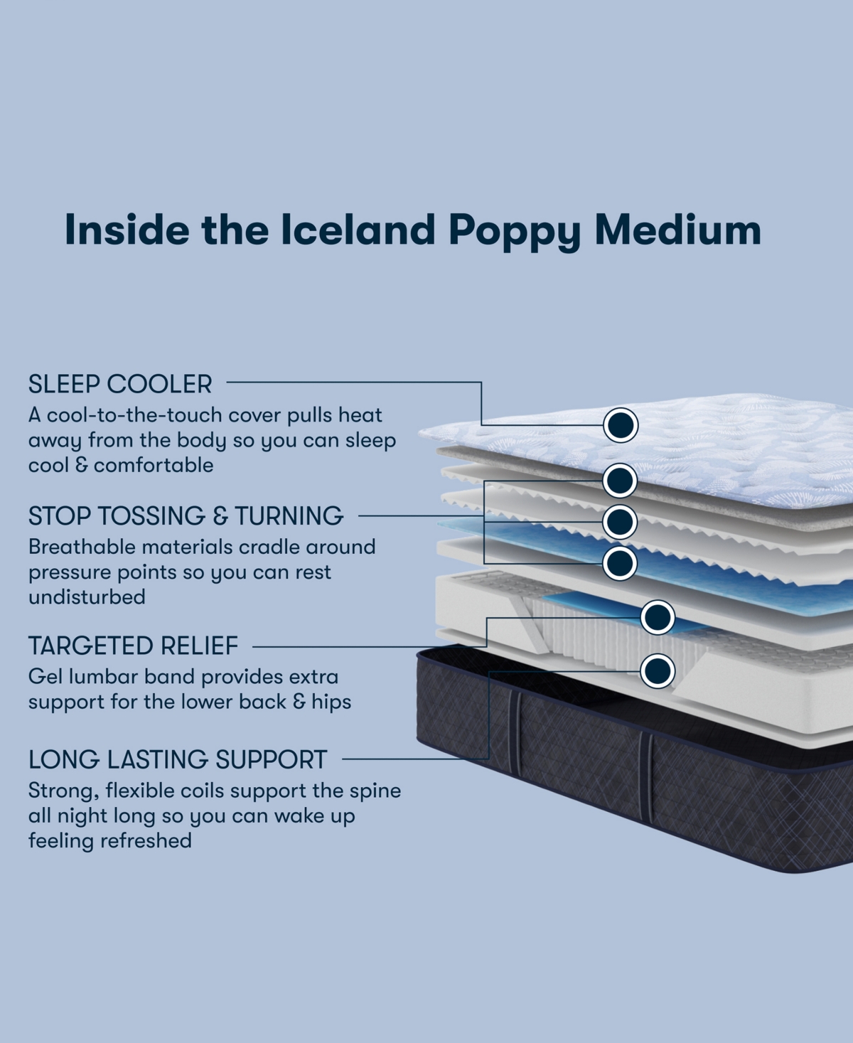 Serta Perfect Sleeper Iceland Poppy 13.5 Medium Tight Top Mattress Collection In Transparent