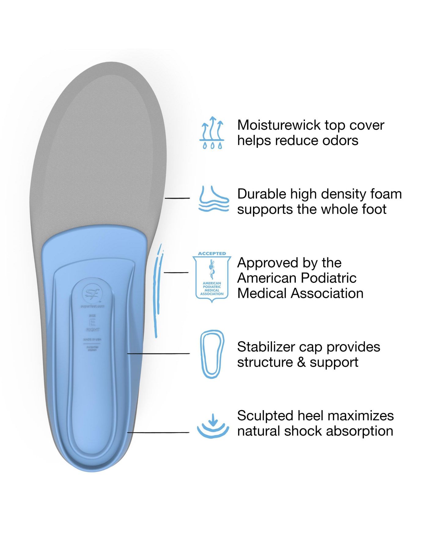 Детская обувь Superfeet Unisex All-Purpose Support Medium Arch Insoles - Trim-To-Fit Orthotic Shoe Inserts - Professional Grade - Junior/Little Kid 11.5-13, цвет: Синий — фото 5