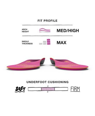 Run Women's Support Insoles - Trim-To-Fit High Arch Support - Carbon Fiber Orthotic Shoe Inserts for Running Shoes - 8.5-10 Women