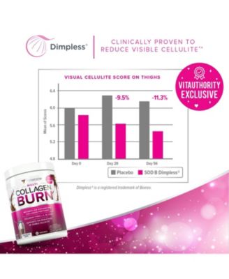 Multi Collagen Burn, Chocolate Swirl, 318gm