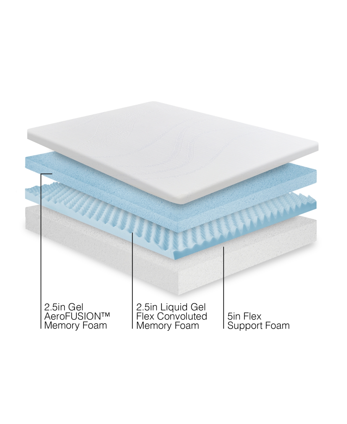 Snooze Triple Layer Gel Memory Foam 10" Plush Comfort Mattress, Full In White