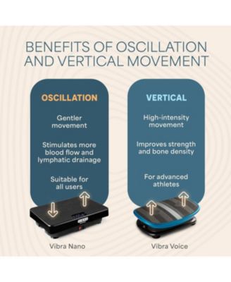 VibraNano Vibration Plate for Lymphatic Drainage