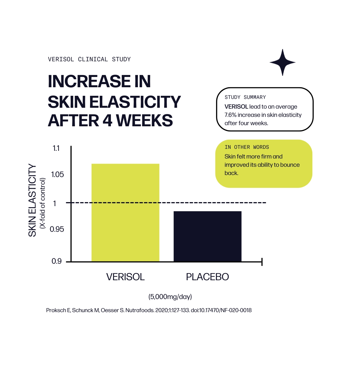 Sparkle Wellness Marine Skin Boost Plus (No Flavor) [50-Serves] Collagen Powder with Marine-derived Verisol Bioactive Hydrolyzed Peptides, Vitamin C &