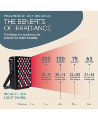 Red Light Therapy Panel - Infrared Light for Pain Relief, Inflammation, Skin Health, and Improved Circulation