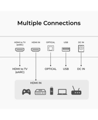 Skywave X40 5.1.2ch Sound Bar for Smart TV w/Dolby Atmos, Wireless Surround Sound System for TV, 530W Soundbar with Wireless Subwoofer