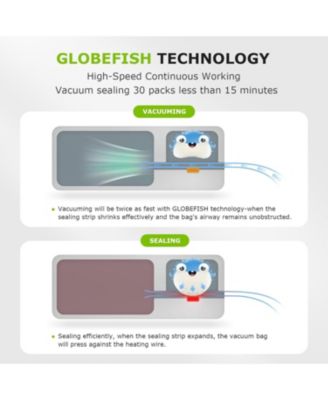 Bonsenkitchen Compact Vacuum Sealer, Fast Multi-Functional Food Saver with 20 Bags, 2 Rolls & Hose, High-Speed Continuous Use, Silver