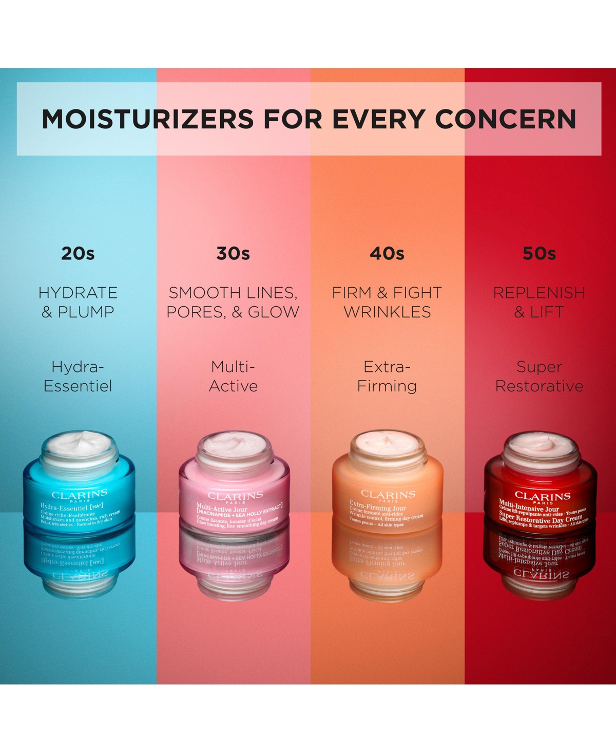 Clarins Super Restorative Day Moisturizer With Spf 15 Sunscreen