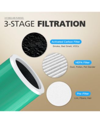 Air Purifier Replacement Filter 2 Pack, H13 Ture HEPA Filter for 1800 Air Purifer, Efficiency Activated Carbon - Original Version