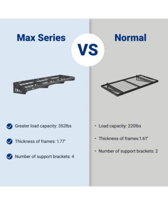 Heavy Duty Garage Wall Shelf MAX Series, Black — 48" X 16"