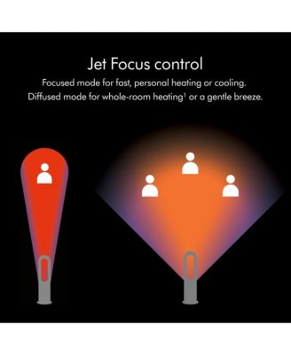 Hot+Cool Jet Focus fan heater