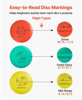 Disc Golf Set 6-Piece Starter Kit with Discs Marker and Backpack