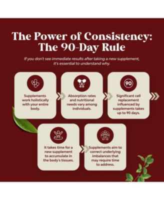 Uric Acid Supplement, 60ct