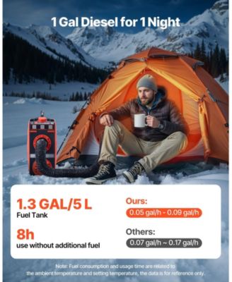 SUGFIT Diesel Heater 8KW 12V Portable Air Heater with APP Remote 1.2 Gal Tank