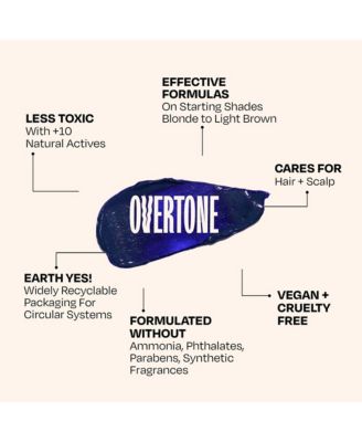 Color Depositing Hair Mask – Semi-Permanent Hair Dye + Deep Conditioner, 8oz Jar