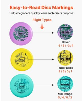 Disc Golf Set 3-Pack Starter Discs with Putter Mid-Range Driver PDGA Approved