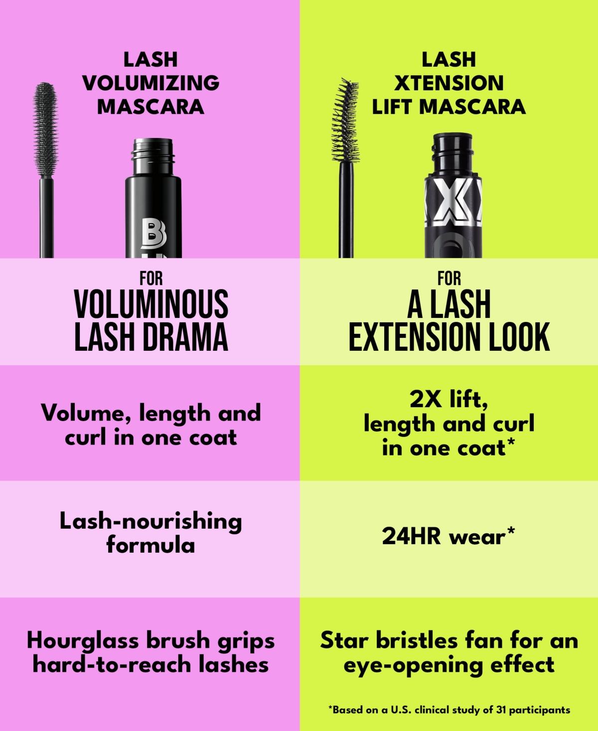 Buxom Cosmetics Lash Waterproof Volumizing Mascara, 0.37 oz.