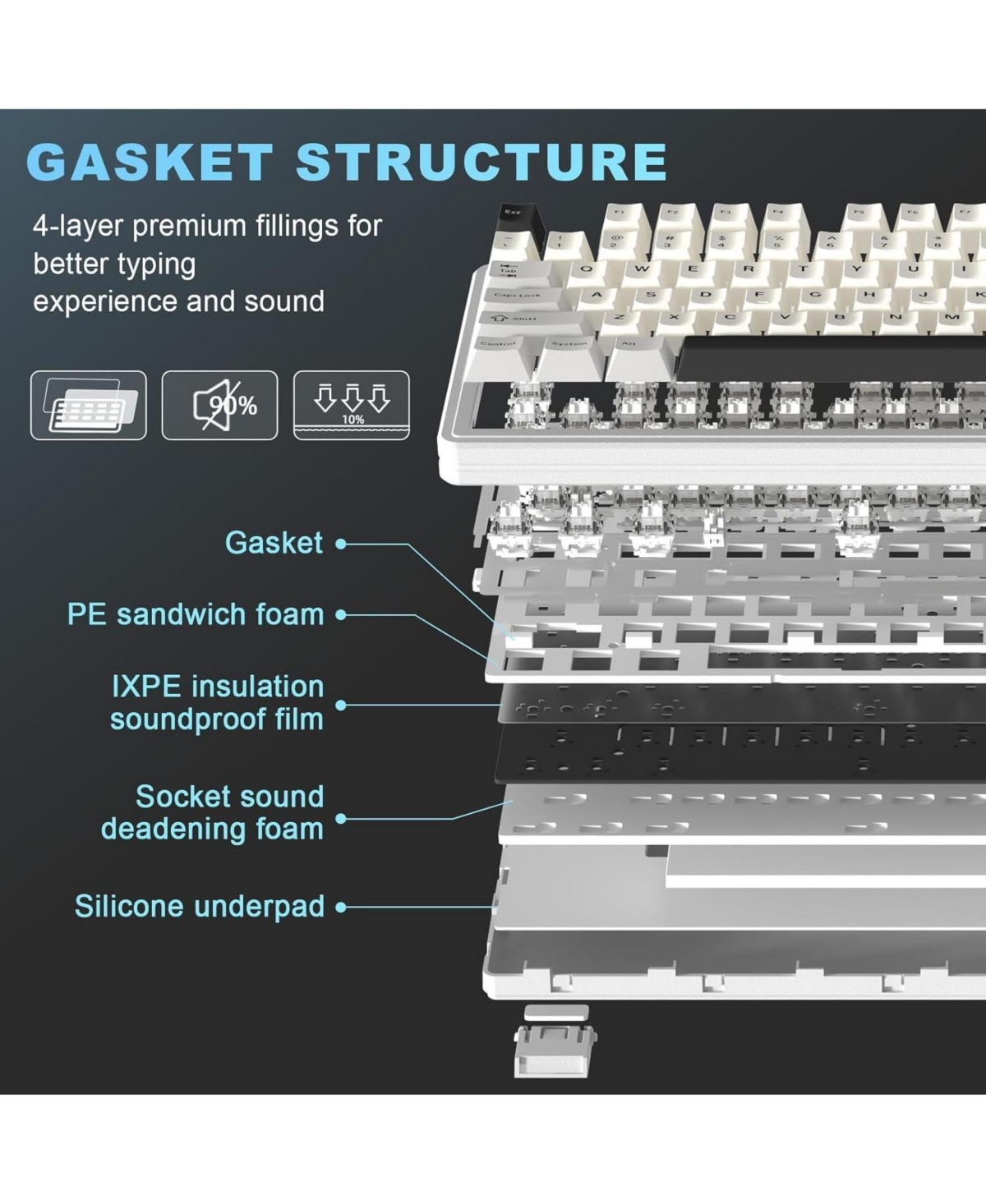 Lofree YZ87 Gasket Mechanical Keyboard,Tkl Wireless Hot Swappable with 5-Layer Padding, BT5.0/2.4G/Usb-c Nkro Rgb Backlit for Win/Mac