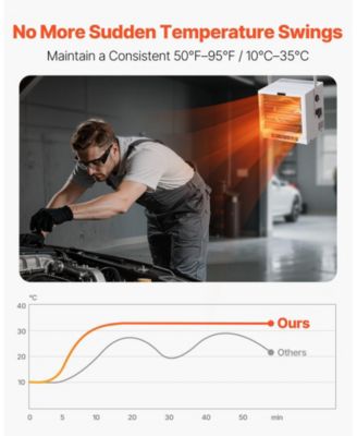 Garage Heater 4800W with Remote Timer Overheat Protection 240V