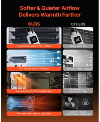 Electric Garage Heater 5000W Dual-Setting Low Noise Commercial Heater