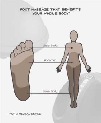 Shiatsu Spa Foot Heat Massager