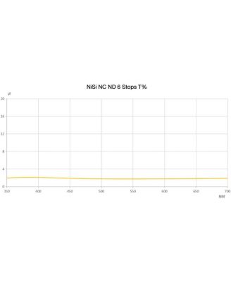  60mm Adapter M75 75mm Filter System