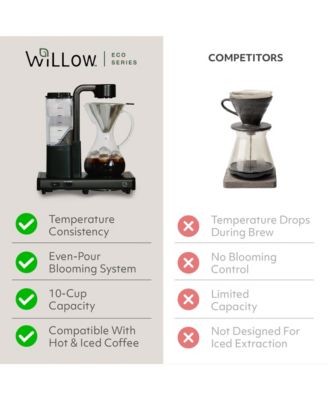 Eco Series 10-Cup Pour Over Drip Hot & Iced Coffee Maker Machine